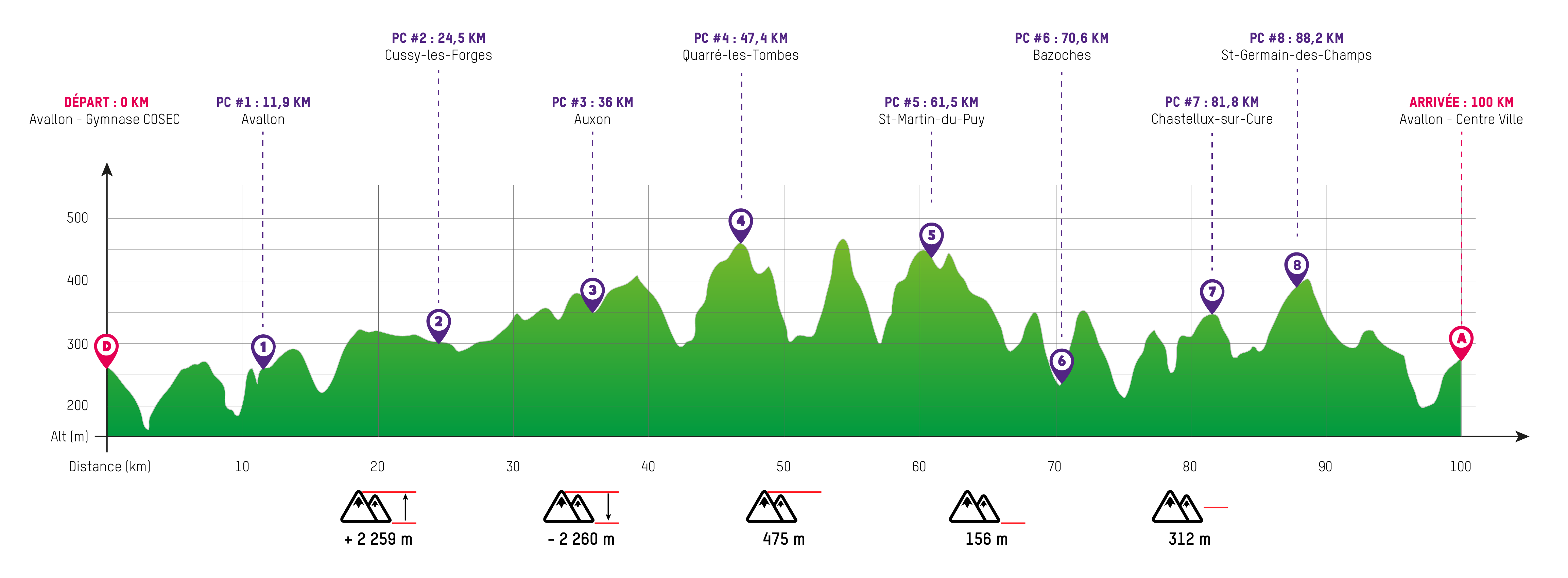 Profil Trailwalker Avallon 2019