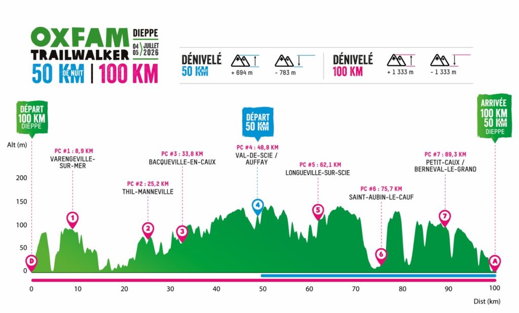 Denivele Dieppe 2026Capture d’écran